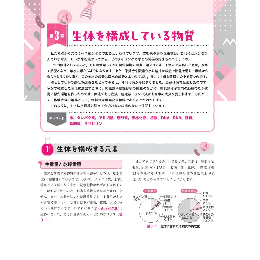 小林秀明 まるわかり!基礎生物 Book |  | 01