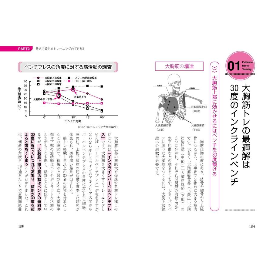 論文男 鍛え方の最適解がわかる 10万論文筋トレ Book |  | 04