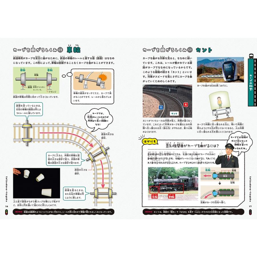 Gakken 鉄道の科学図鑑 所さんの目がテン!×学研の図鑑LIVE Book |  | 02