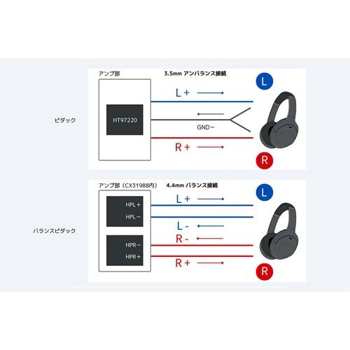 凛として時雨 ピエール中野 Hi-Unit Type-C変換アダプタ HSE-AD03B-pnk 【バランスピダック】 Accessories_5