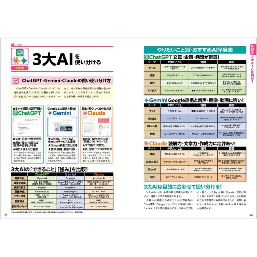 無料で使える3大AI ChatGPT・Gemini・Claude徹底マスター Mook |  | 04