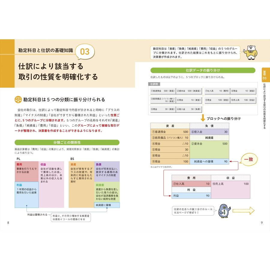 池田祐馬 基本がわかる!パッと選べる! 勘定科目と仕訳 Book |  | 01