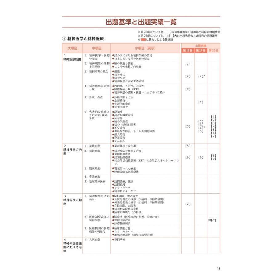 一般社団法人日本ソーシャルワーク教育学校連盟 精神保健福祉士国家試験過去問解説集2027 第26回-第28回完全解説+第25 Book |  | 03