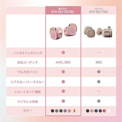 audio-technica ノイズキャンセリング 完全ワイヤレスイヤホン ATH-SQ1TW2 NC/ピンク Headphone/Earphone |  | 05