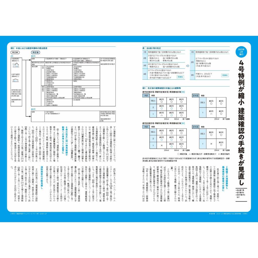 ビューローベリタスジャパン株式会社建築認証事業本部 確認申請マニュアルコンプリート版2026-27 Book |  | 01