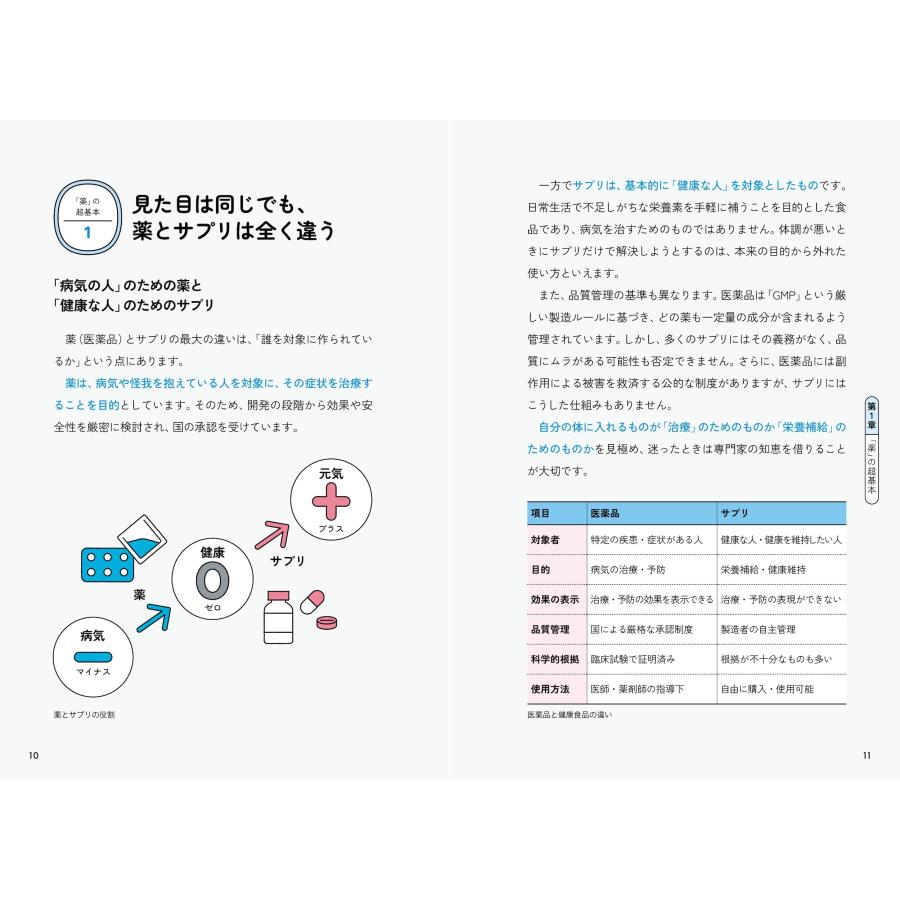 吉田哲朗 アスリートのための薬・サプリメント ハンドブック Book |  | 02