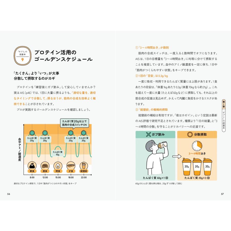 吉田哲朗 アスリートのための薬・サプリメント ハンドブック Book |  | 03