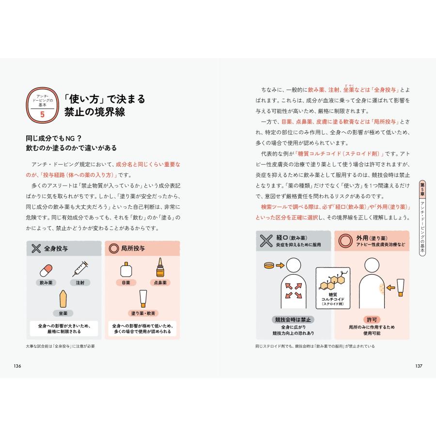 吉田哲朗 アスリートのための薬・サプリメント ハンドブック Book |  | 05
