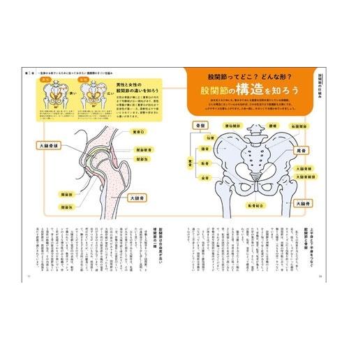 古谷有騎 股関節を柔らかくして、一生健康! Mook |  | 04