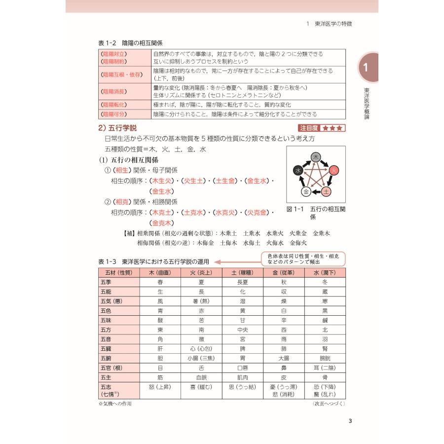 学校法人呉竹学園 はり師・きゅう師・あん摩マッサージ指圧師 国試対策要点の総チェック 下巻 (ダイジェストスタディ) Book |  | 01