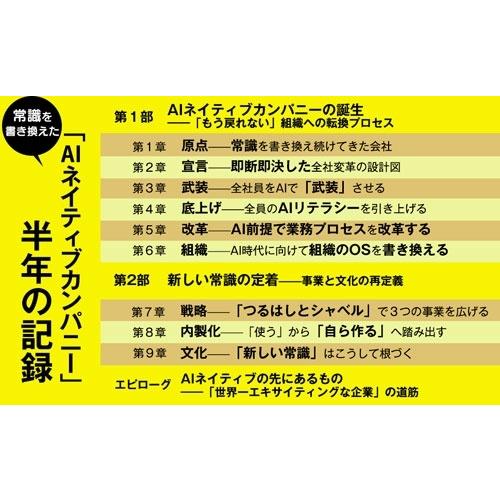ソースネクスト息吹プロジェクト AIネイティブカンパニー 「AIを入れた、でも使われない」という常識を書き換えた半年 Book |  | 05