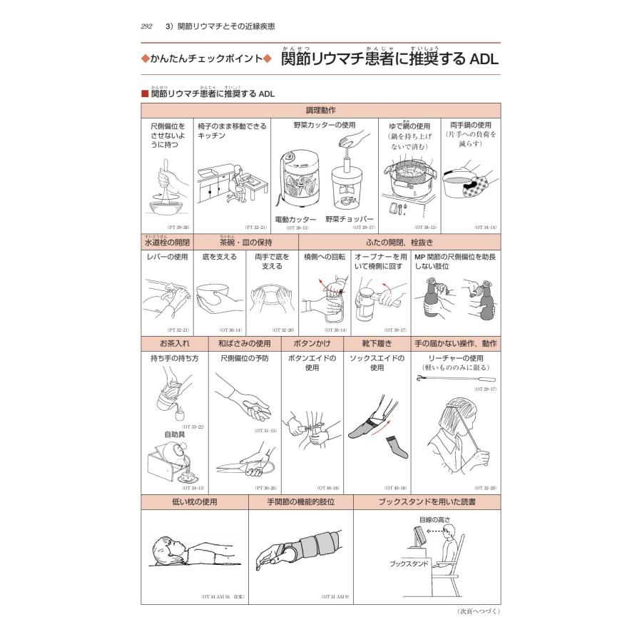 医歯薬出版 理学療法士・作業療法士国家試験必修ポイント 障害別OT治療学 2027 オンラインテスト付 Book |  | 04