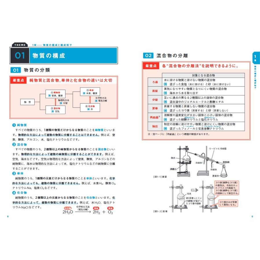 照井俊 照井式解法カード 理論化学の最重点 試験で点がとれる化学 Book |  | 03