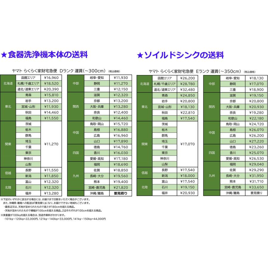大和冷機 ◇ 食器洗浄機 DDW-HE6 エコ洗くん 三相200V 50Hz 2021 大和冷機 ◇ 食器洗浄機 DDW-HE6 エコ洗くん 三相200V 50Hz 2021