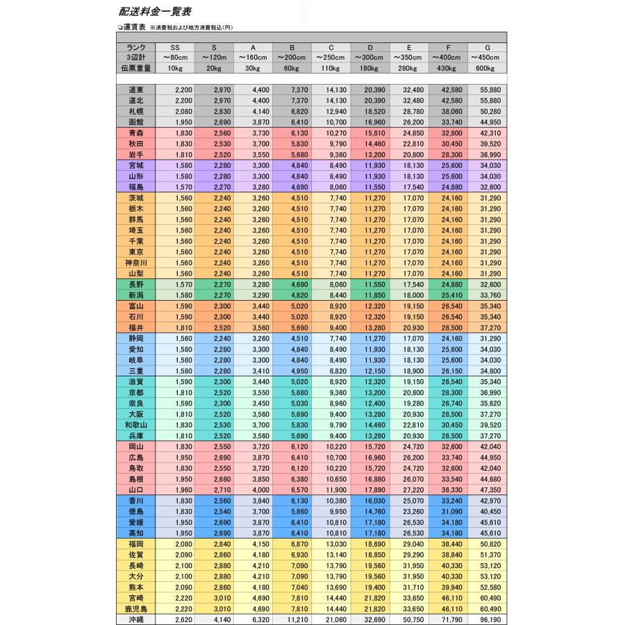 三菱 プレハブ 冷蔵機 ユニットセット ◇ 中温 -5〜15℃ 2坪 ERA 三菱 プレハブ 冷蔵機 ユニットセット ◇ 中温 -5〜15℃ 2坪 ERA