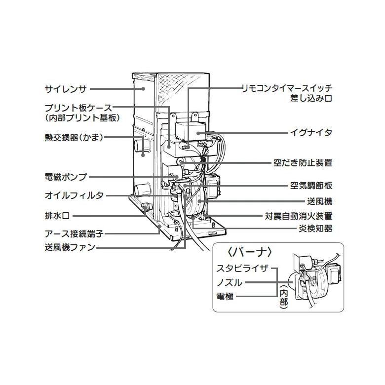 CORONA(住宅設備) コロナ 石油 風呂釜 BS-2050GTD 【屋内用 CORONA(住宅設備) コロナ 石油 風呂釜 BS-2050GTD 【屋内用
