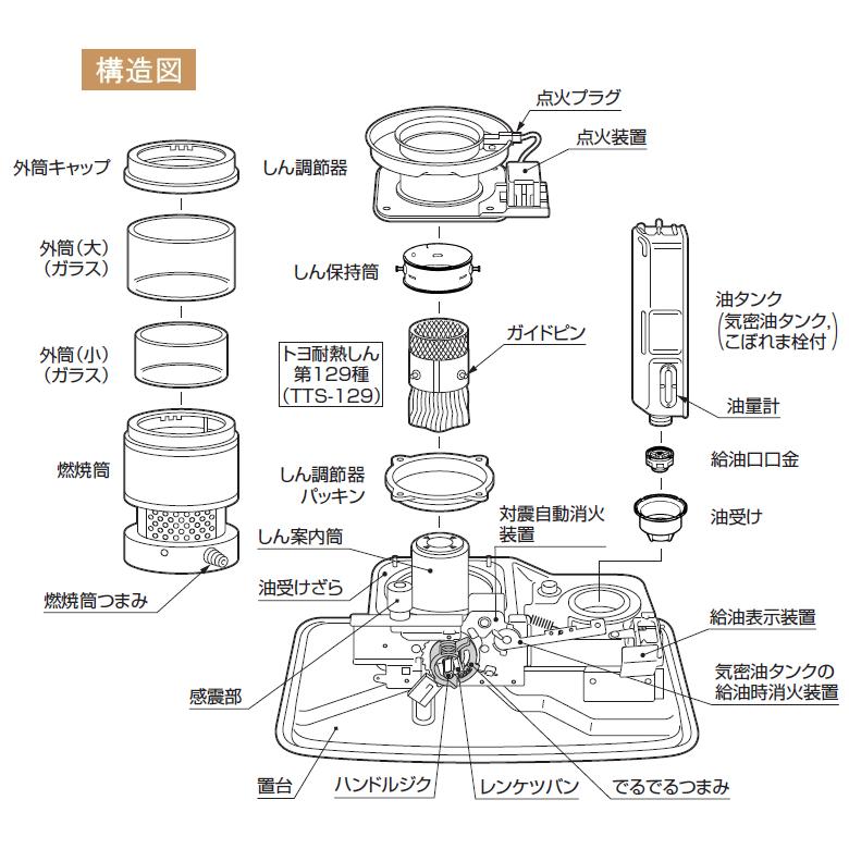 TOYOTOMI トヨトミ 石油 ストーブ RC-S28N (W) ホワイト TOYOTOMI トヨトミ 石油 ストーブ RC-S28N (W) ホワイト