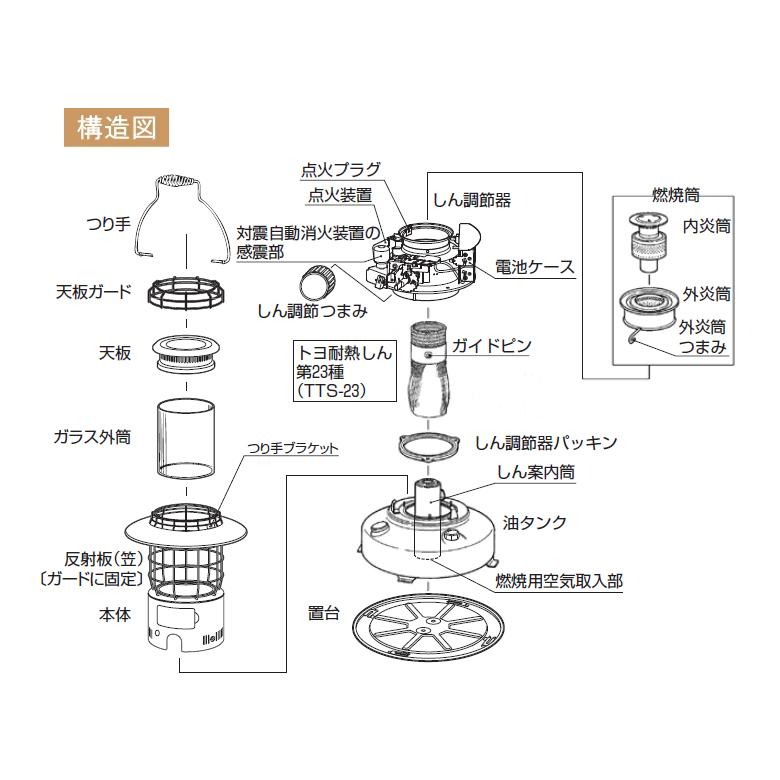 トヨトミ 対流形 石油 ストーブ RL-25M (R) レッド 石油ストーブ トヨトミ 対流形 石油 ストーブ RL-25M (R) レッド 石油ストーブ
