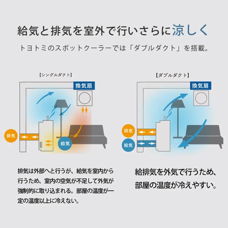 TOYOTOMI（トヨトミ） スポットクーラー 冷風機 TAD-30R ** : タウン