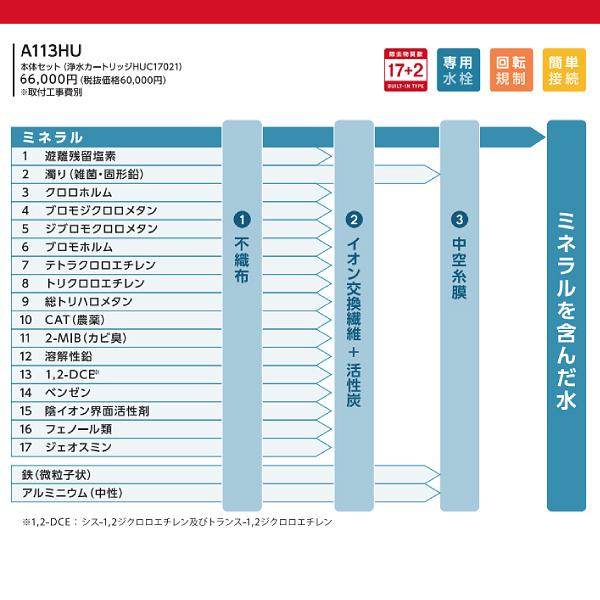 A113HU 三菱ケミカル 三菱レイヨン クリンスイ A103ZC A103HUの後継機種 アンダーシンクタイプ専用水栓 cleansui 本体セット(浄水カートリッジHUC17021付)｜townmall｜04