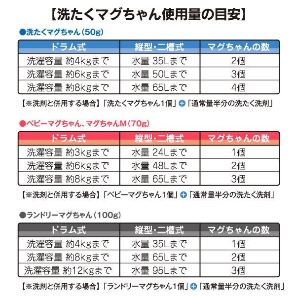 ベビーマグちゃん すみっコぐらし シロクマ  宮本製作所 洗たくマグちゃん認定店 メール便お届け 代引不可 洗濯用品 洗濯補助用品 SENTAKU MAGCHAN マグネシウム｜townmall｜04