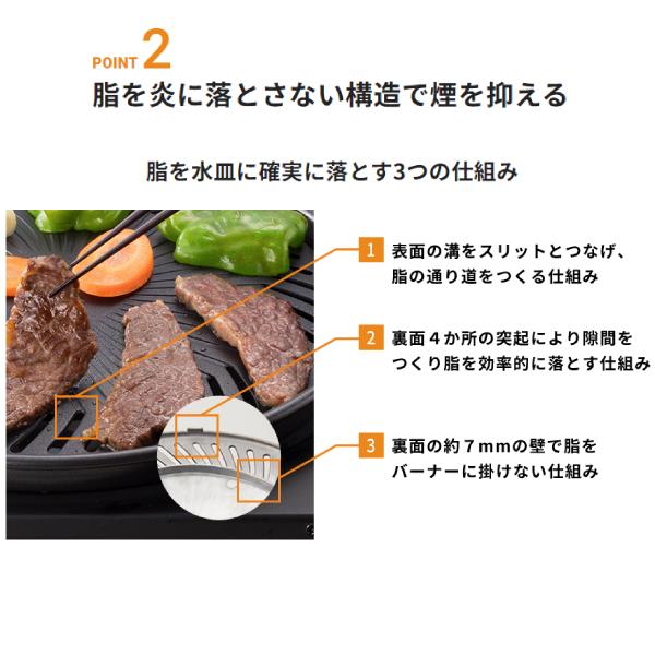 Iwatani CB-MSG-1+ジュニアマルチプレート CB-A-MPJ カセット Iwatani CB-MSG-1+ジュニアマルチプレート CB-A-MPJ カセット