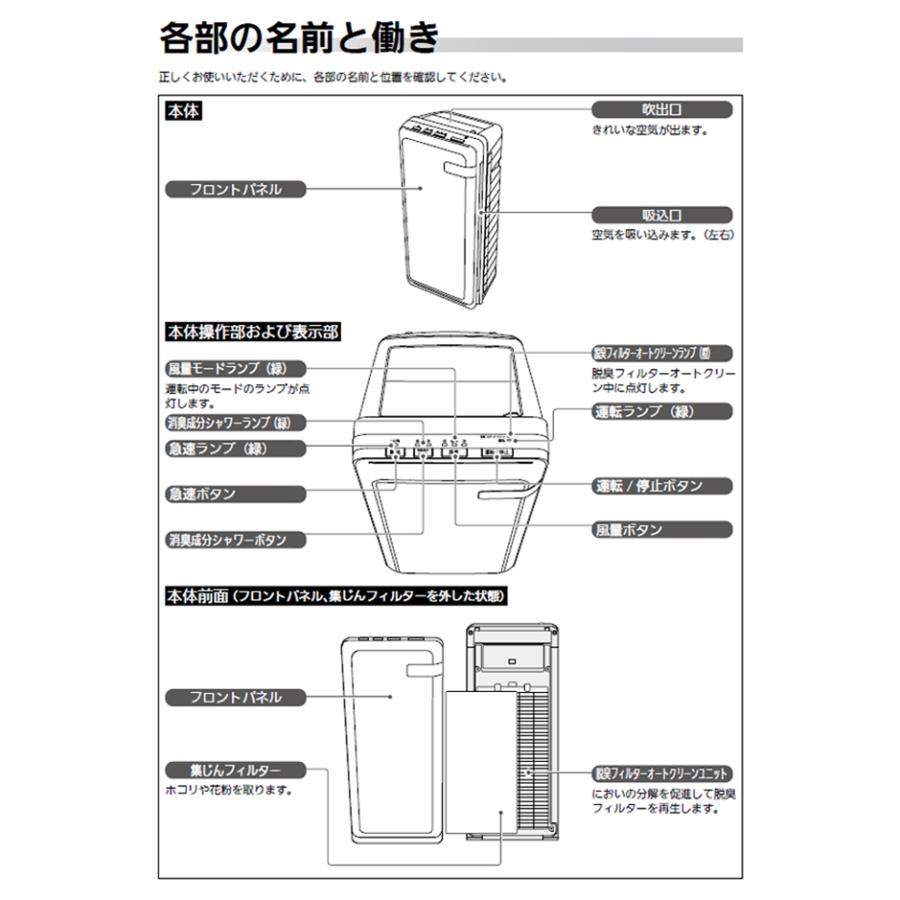 富士通ゼネラル 脱臭機 HDS-302R PLAZION 限定セット品：交換用集じんフィルター付き ペット臭 空気清浄機能 花粉 20畳用 FUJITSU HDS-302R+集塵F｜townmall｜07