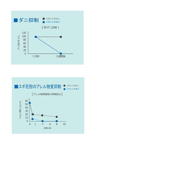 壁掛け扇風機 壁掛けできるタワーファン プラズマイオン 除菌 消臭 花粉対策 サーキュレーター 送風機 イオニシモ扇風機 リモコン付き 人感センサー 節電 MA-852｜townmall｜07