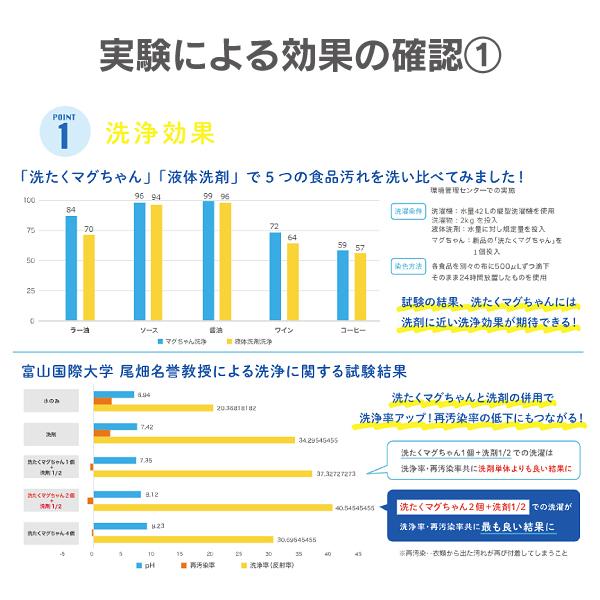 洗濯マグちゃん ハローキティ 洗たくマグちゃん認定店 宮本製作所 メール便お届け 代引不可 洗濯用品 洗濯補助用品 SENTAKU MAGCHAN マグネシウム 2個セット｜townmall｜05