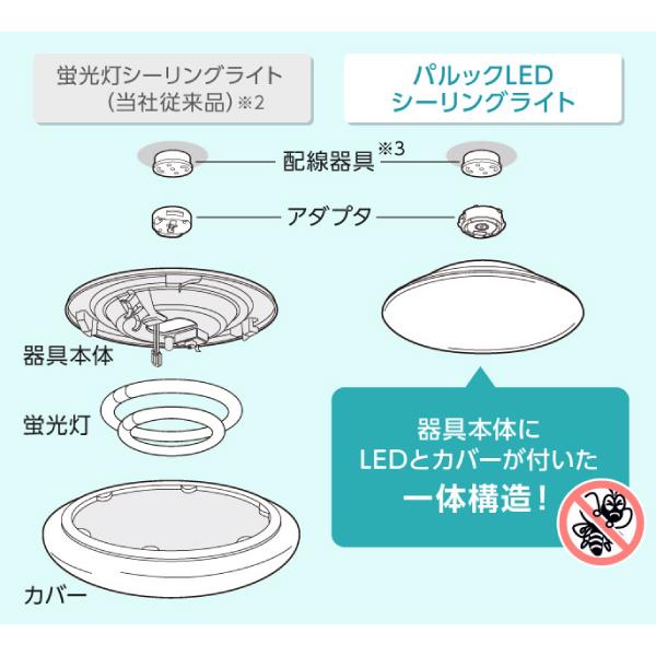 Panasonic パナソニック パルックLED シーリングライト 8畳 LE Panasonic パナソニック パルックLED シーリングライト 8畳 LE