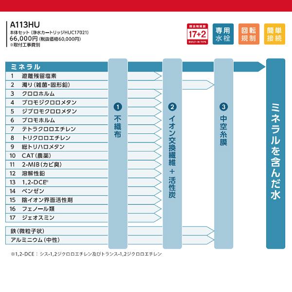 クリンスイ A113HU 三菱ケミカル 三菱レイヨン アンダーシンク クリンスイ A113HU 三菱ケミカル 三菱レイヨン アンダーシンク