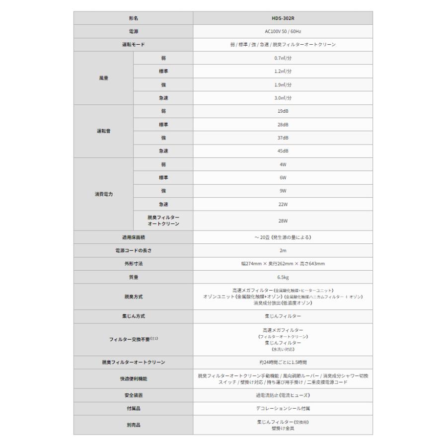 富士通ゼネラル 脱臭機 HDS-302R PLAZION 限定セット品：交換用集じんフィルター付き ペット臭 空気清浄機能 花粉 20畳用 FUJITSU HDS-302R+集塵F｜townmallneo｜08