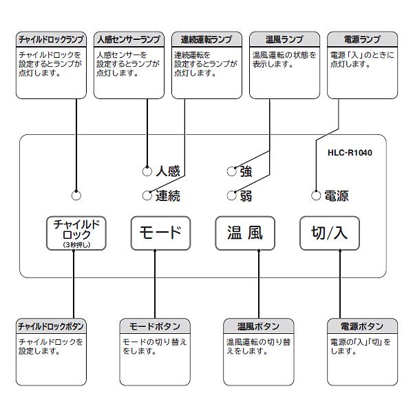 日立 セラミックファンヒーター 電気ストーブ トイレ 脱衣所暖房 人感センサー 消臭フィルター 電気暖房 Hitachi Hlc R1040 Y Hlc R1040 タウンモールneo 通販 Yahoo ショッピング
