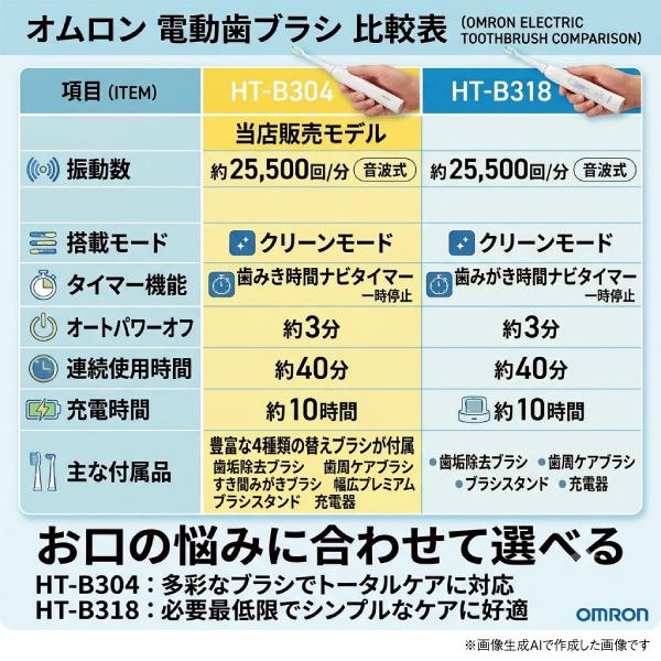 メディクリーン オムロン 電動歯ブラシ HT-B304-W 軽量約46g ブラシ4本