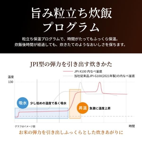 JPI-X100(KX) 炊飯器 5.5合 タイガー ご泡火炊き 圧力IH 炊飯ジャー 炊きたて TIGER フォグブラック JPI-X100-KX｜townmallneo｜05