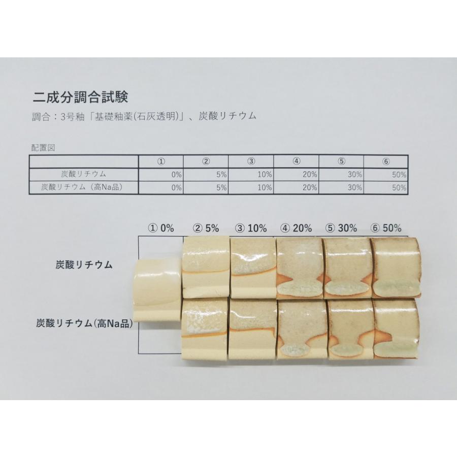 炭酸リチウム 1kg |  | 02