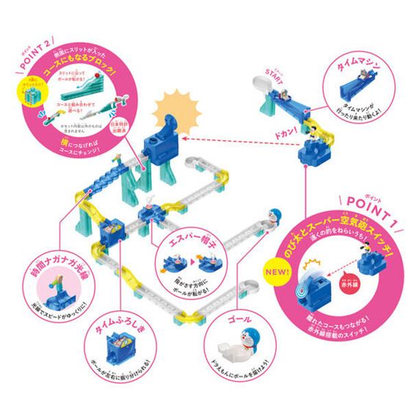 最大94 オフ ころがスイッチドラえもん デラックスキット スーパー空気砲スイッチ おもちゃ 知育玩具 コロガスイッチ 男の子 女の子 3歳 Materialworldblog Com