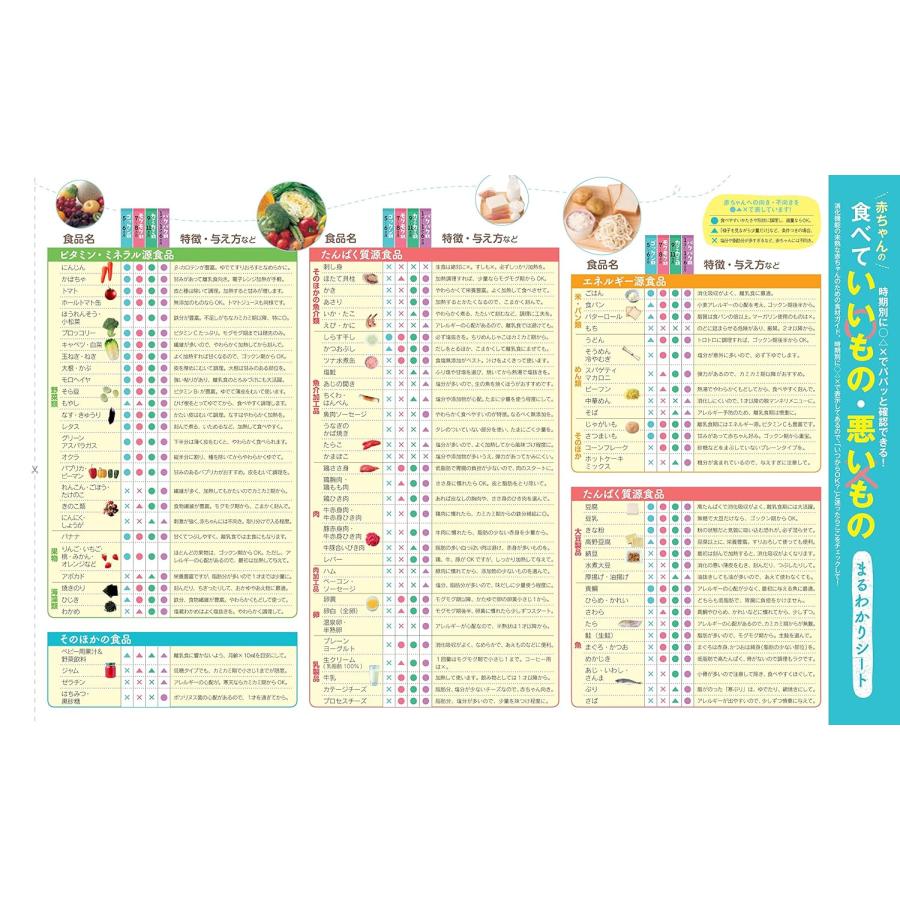 はじめてママ＆パパの離乳食 主婦の友社 : TOY Publishing - 通販