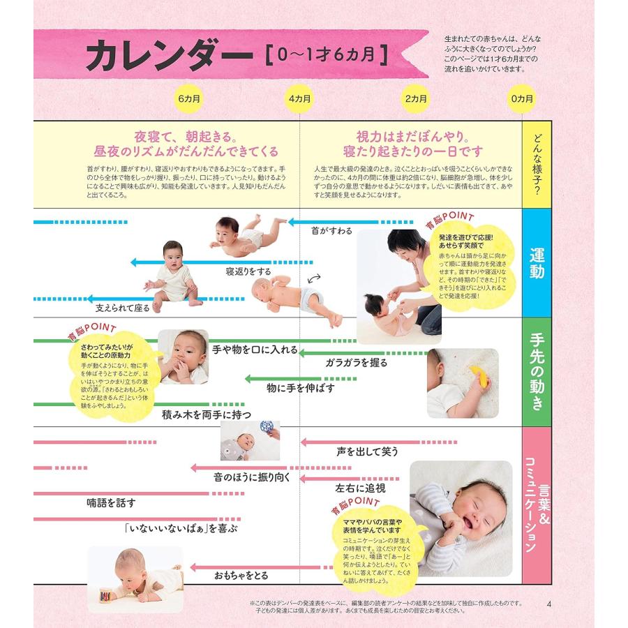 はじめてママ&パパのしつけと育脳 0-3才までに絶対しておきたい「脳