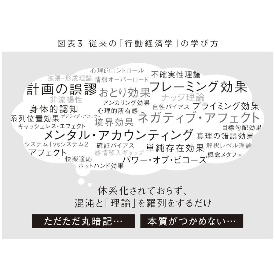 行動経済学が最強の学問である SBクリエイティブ : TOY Publishing