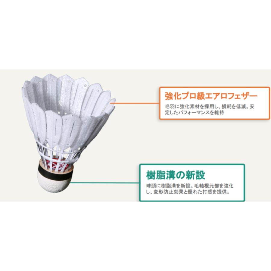 VICTOR ビクター NCSMAX 3ダース ニューカーボンソニック 人工