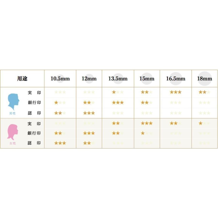 認印 銀行印 実印 薩摩本柘 印鑑 はんこ 13.5mm 即日発送 あすつく｜toyodohanko｜02