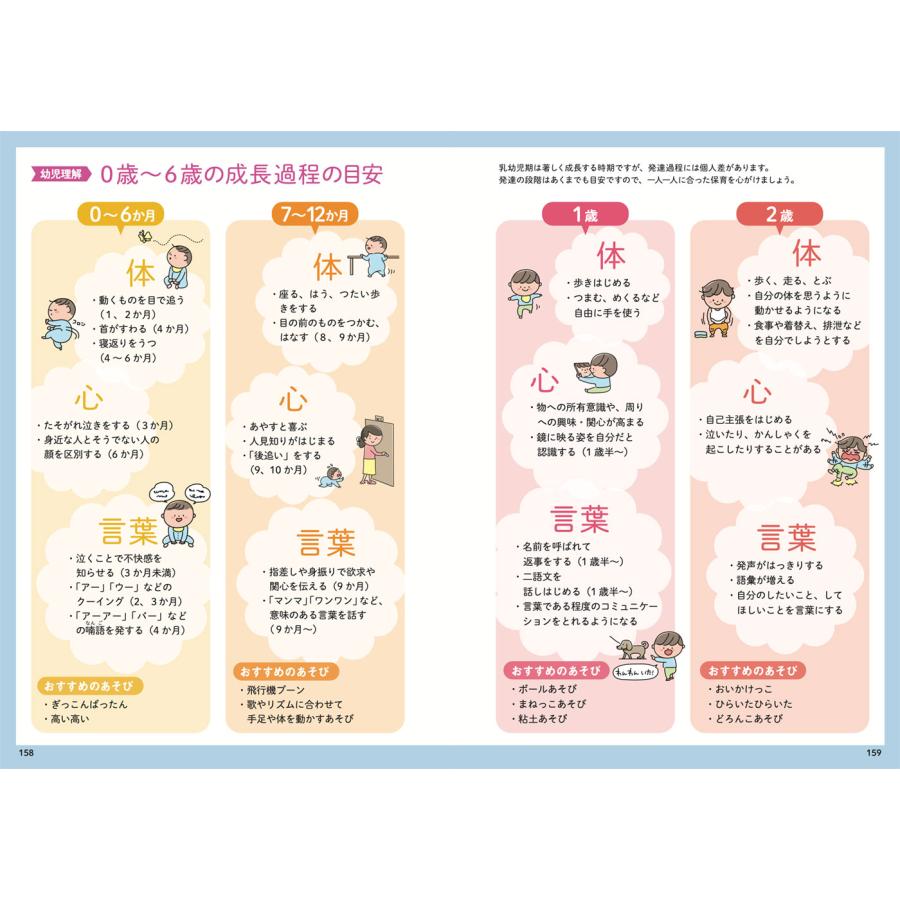 A5判】幼稚園・保育園の先生の仕事をサポート！ 保育パーフェクト