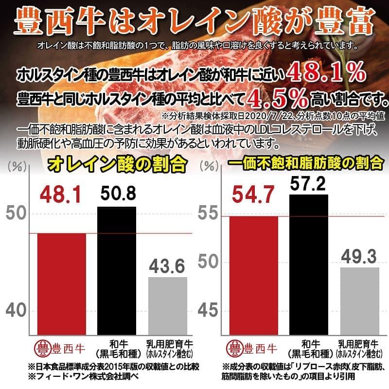 豊西牛煮込み用　250ｇ　トヨニシファーム　冷凍 国産牛　北海道十勝帯広産　赤身肉　十勝産ブランド牛　豊西牛 | 豊西牛 | 06