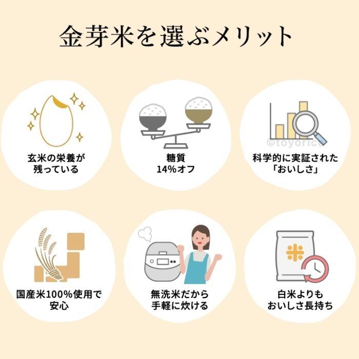 金芽米 公式ストア【無洗米】金芽米ゴールドセレクト 10kg(5kg×2袋