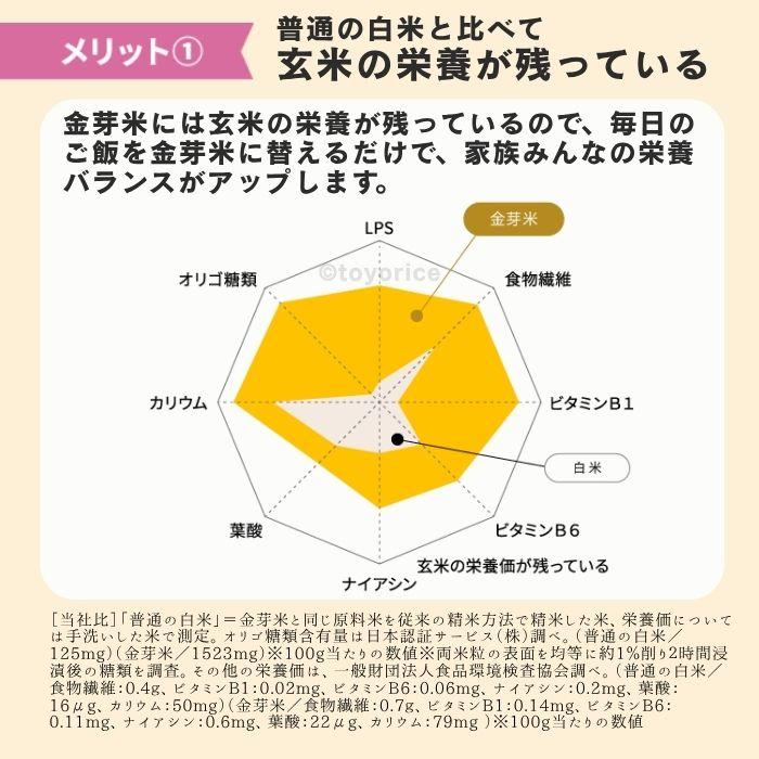 金芽米 公式ストア【無洗米】金芽米ゴールドセレクト 10kg(5kg×2袋
