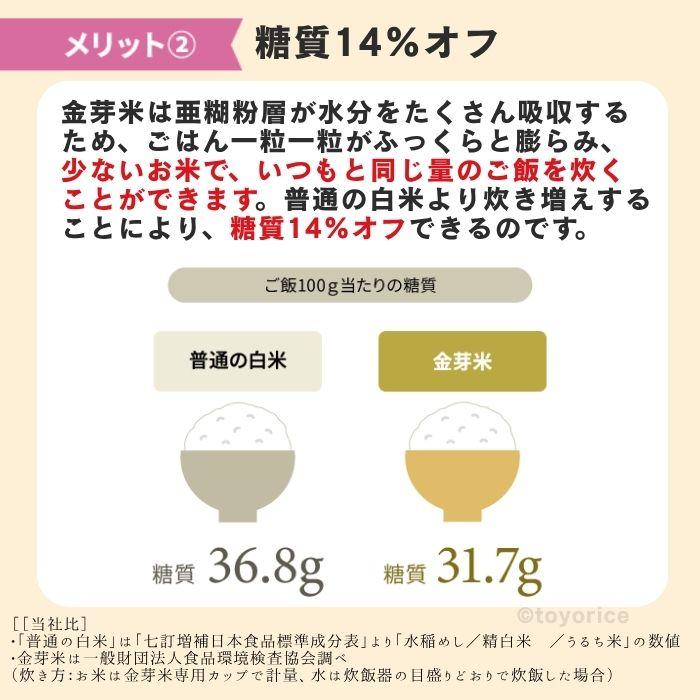 金芽米 公式ストア【無洗米】金芽米ゴールドセレクト 10kg(5kg×2袋