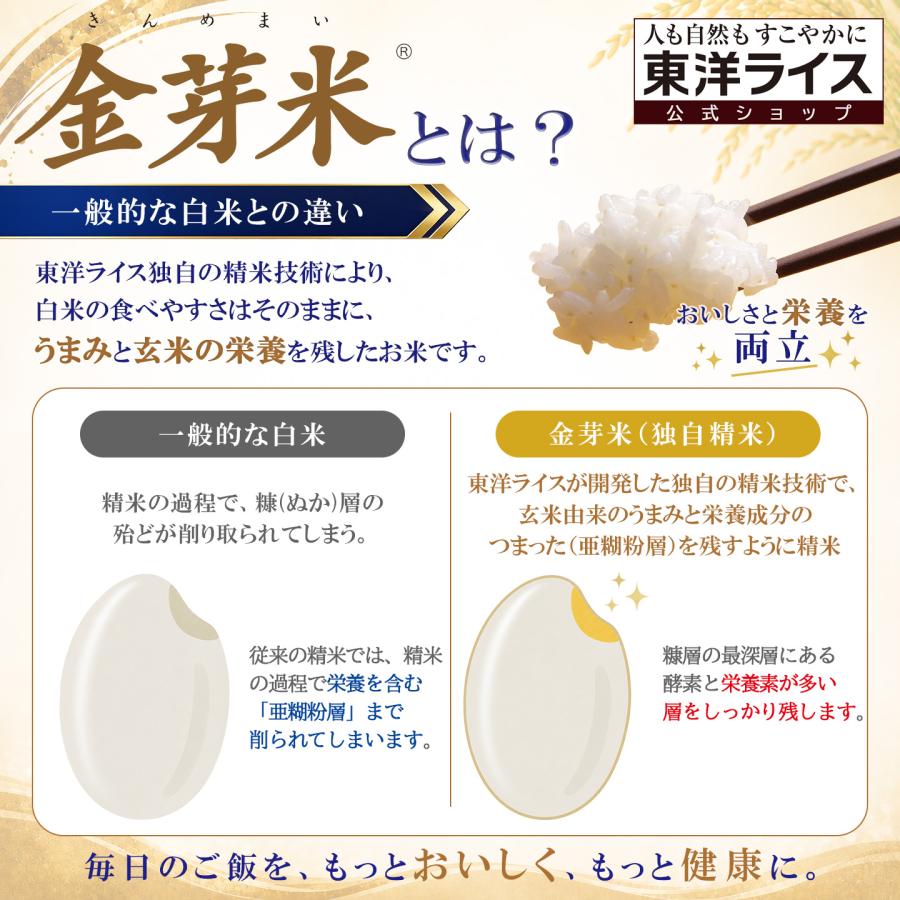 金芽米 公式ストア【玄米の栄養を残したごはん｜無洗米】金芽米