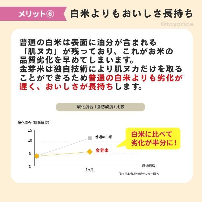 金芽米 公式ストア【無洗米】金芽米 ハイセレクト 9kg (4.5kg×2袋