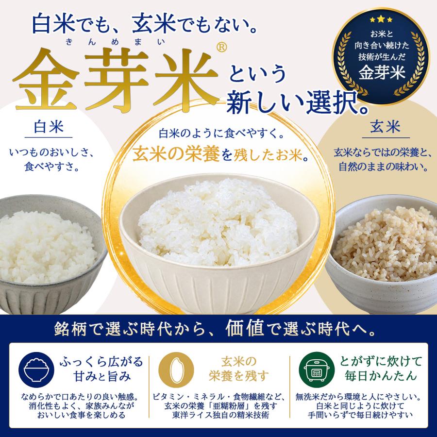金芽米 ○1000円OFFクーポン配布中○公式ストア【玄米の栄養を残した
